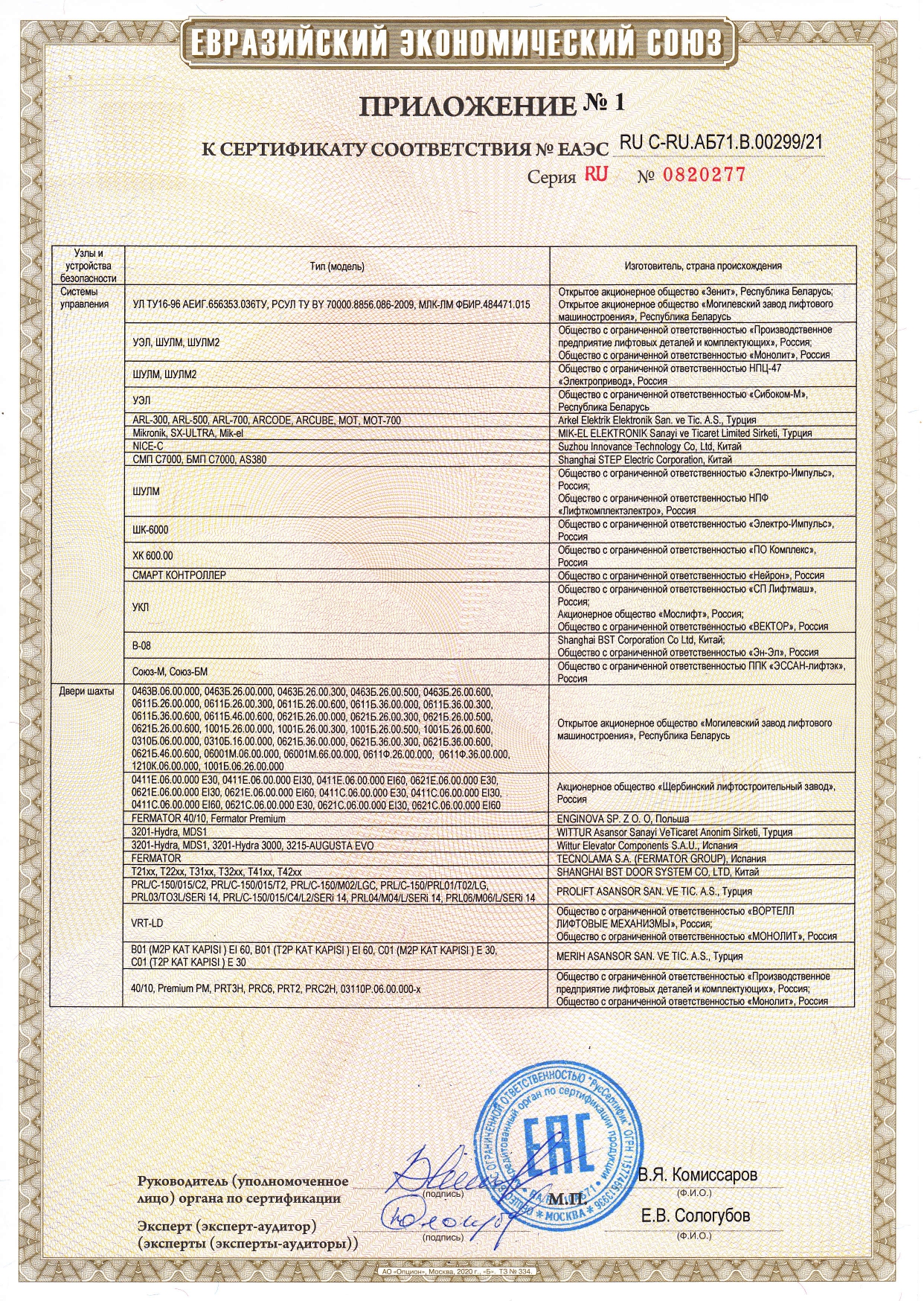 Приложение №1 к сертификату соответствия № RU C-RU.АБ71.В.00299/21